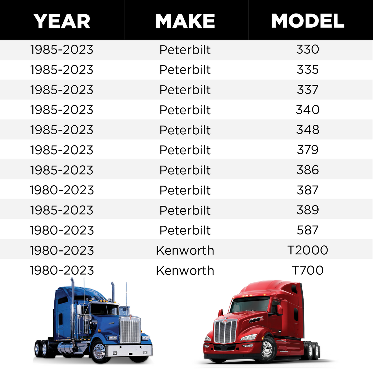 AX9207 Kenworth - Peterbilt Commercial Wiper Motors